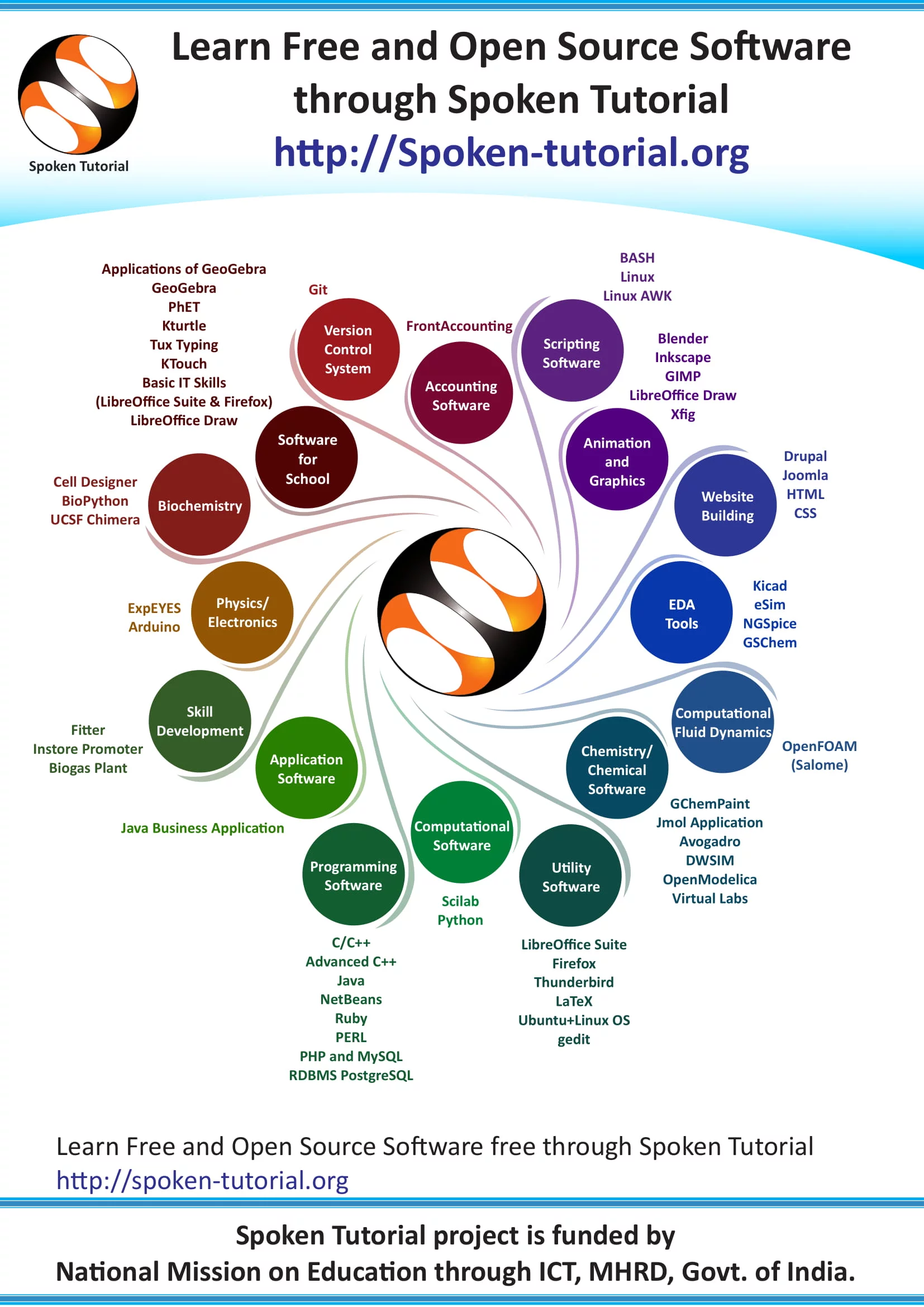 Spoken Tutorial Image
